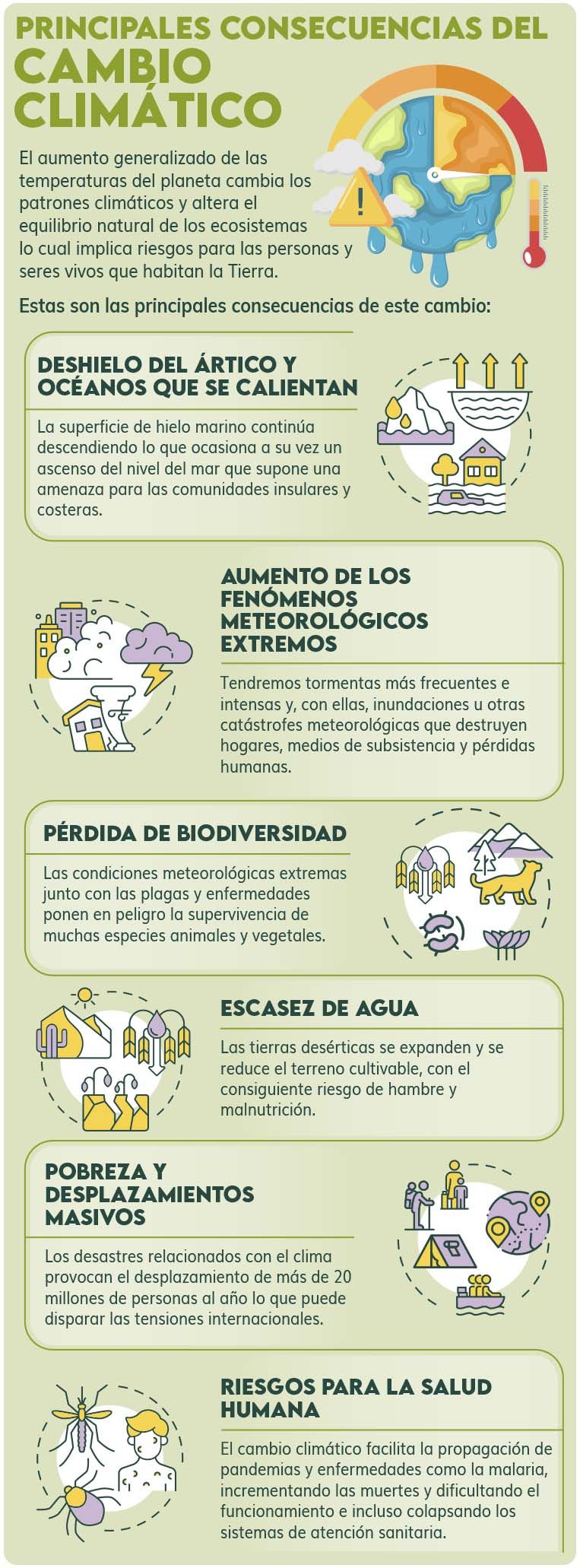 Calentamiento Global Consecuencias Y Soluciones Dkv 360